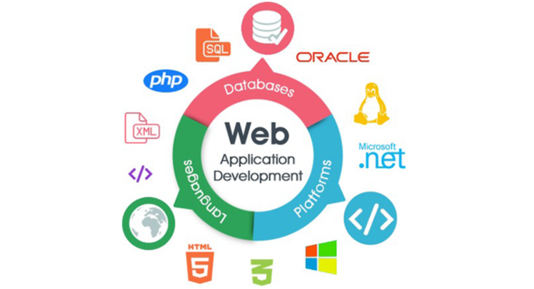 web application development-Infoquest